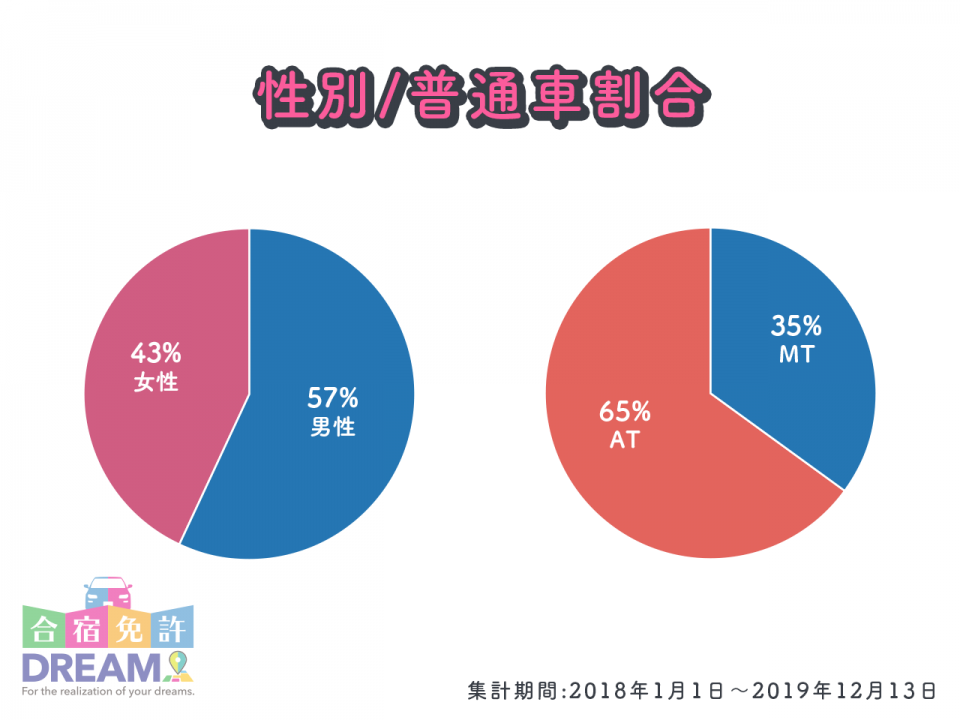 鳥取県で自動車運転免許を合宿で取るなら倉吉自動車学校へ