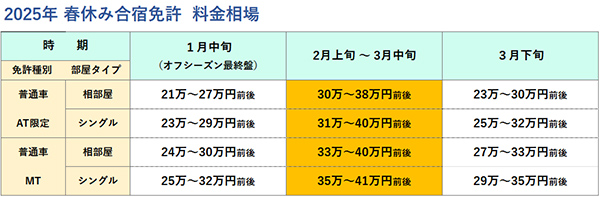 2025年春休み合宿免許料金相場