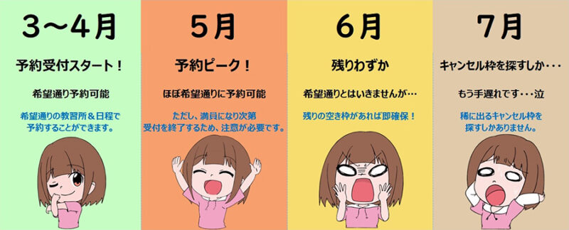 夏休み合宿免許|予約のタイミングはいつ?