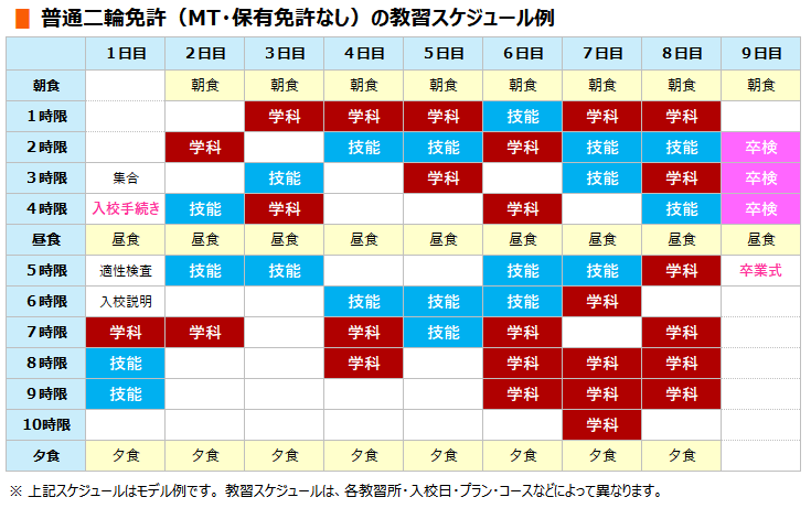 普通二輪免許(MT・保有免許なし)の教習スケジュール例